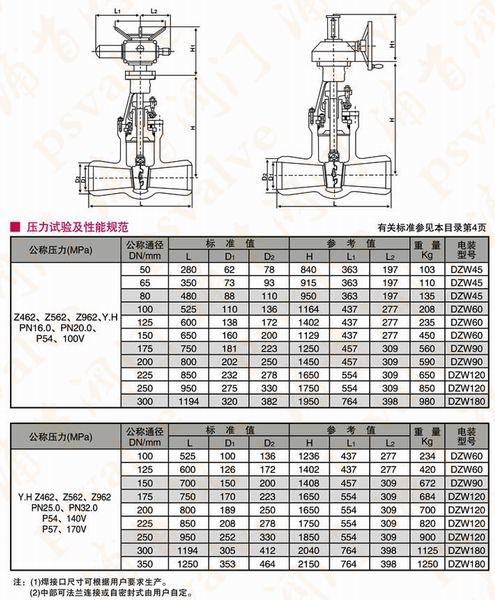 焊接闸阀(图7) 焊接闸阀(图7)
