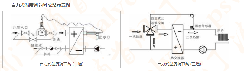 自力式温度调节阀(图1) 自力式温度调节阀(图1)