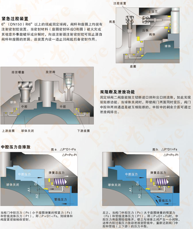 气动固定式球阀(图8)