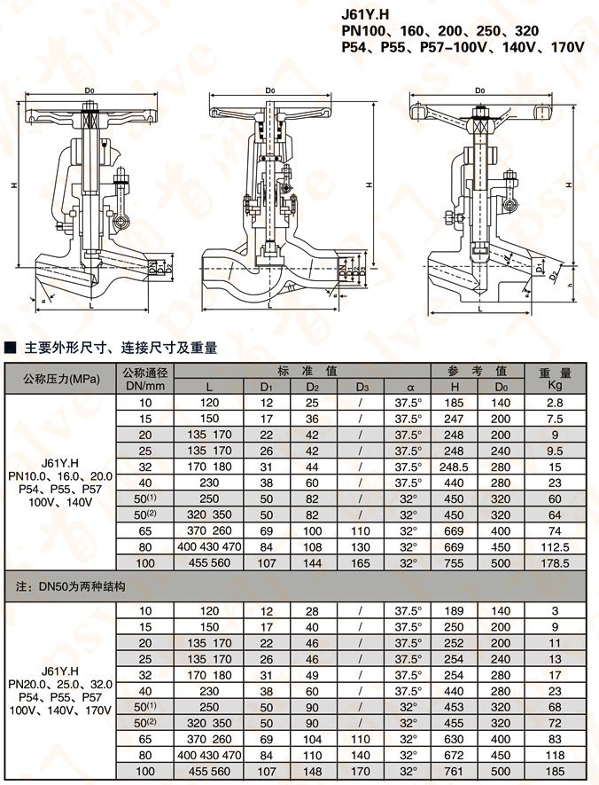 高压截止阀(图5) 高压截止阀(图5)