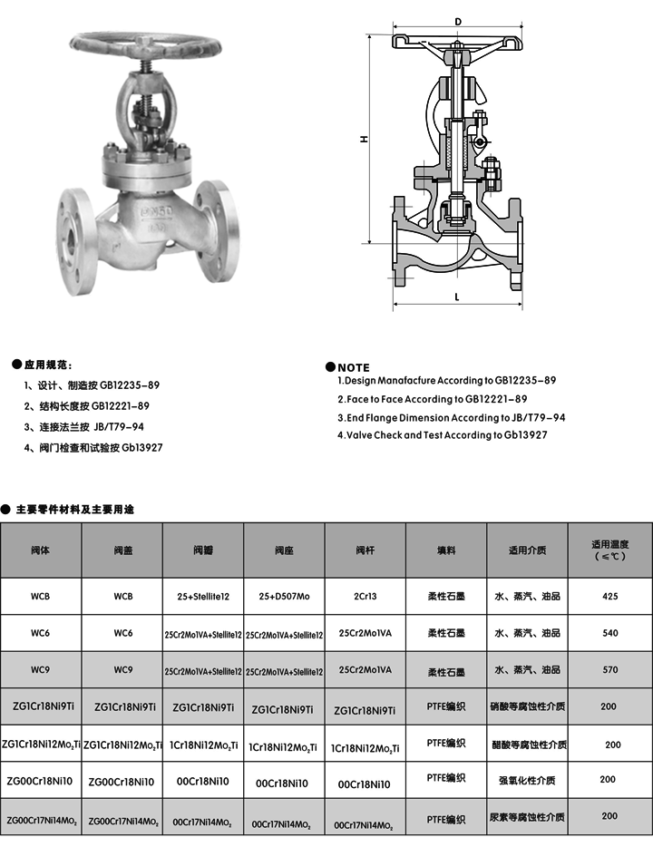 高压截止阀(图6) 高压截止阀(图6)