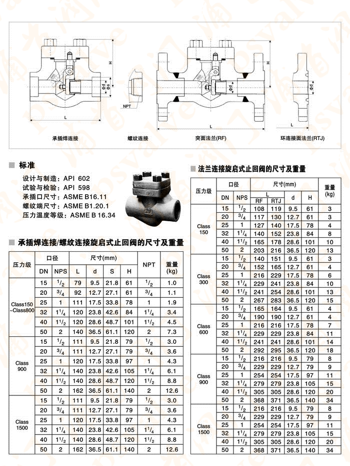 锻钢止回阀(图1)