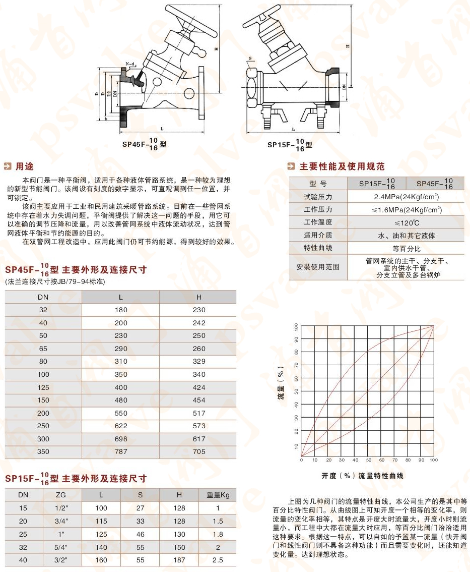 数字锁定平衡阀(图1)