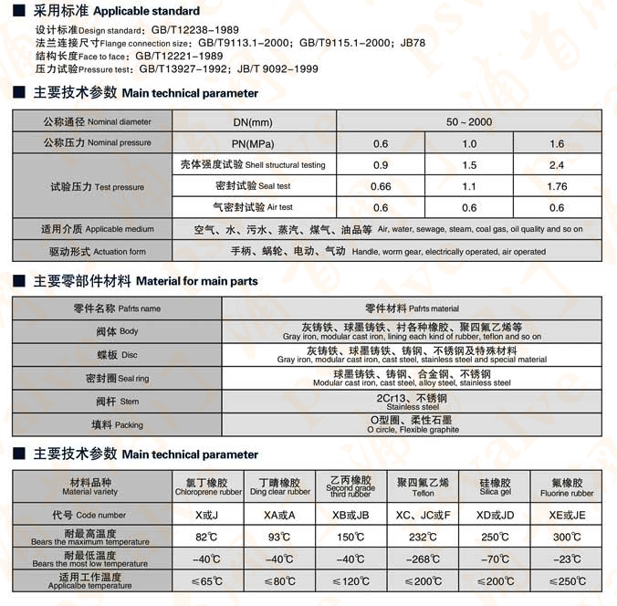 电动对夹式蝶阀(图5)