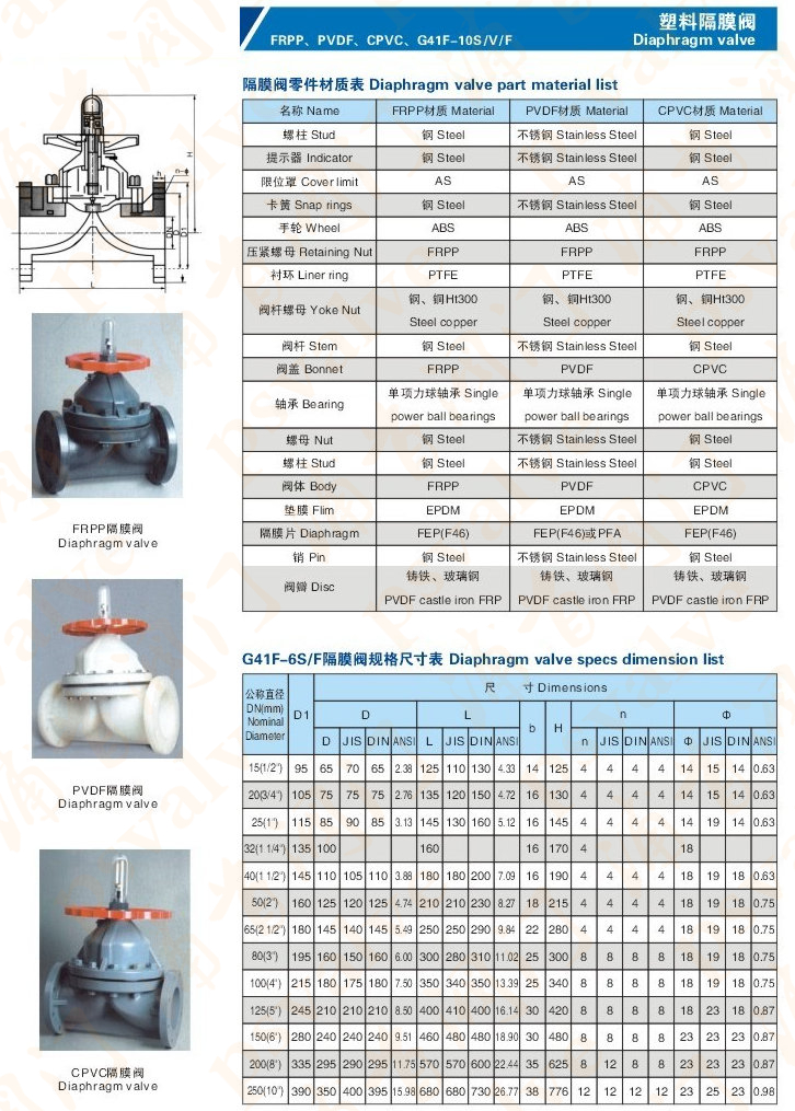 CPVC隔膜阀(图1)