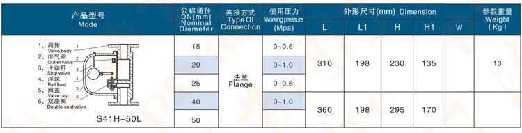 杠杆浮球式疏水阀(图9)