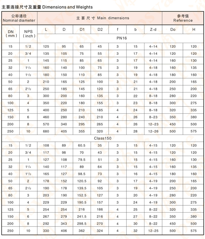 衬氟隔膜阀(图3)