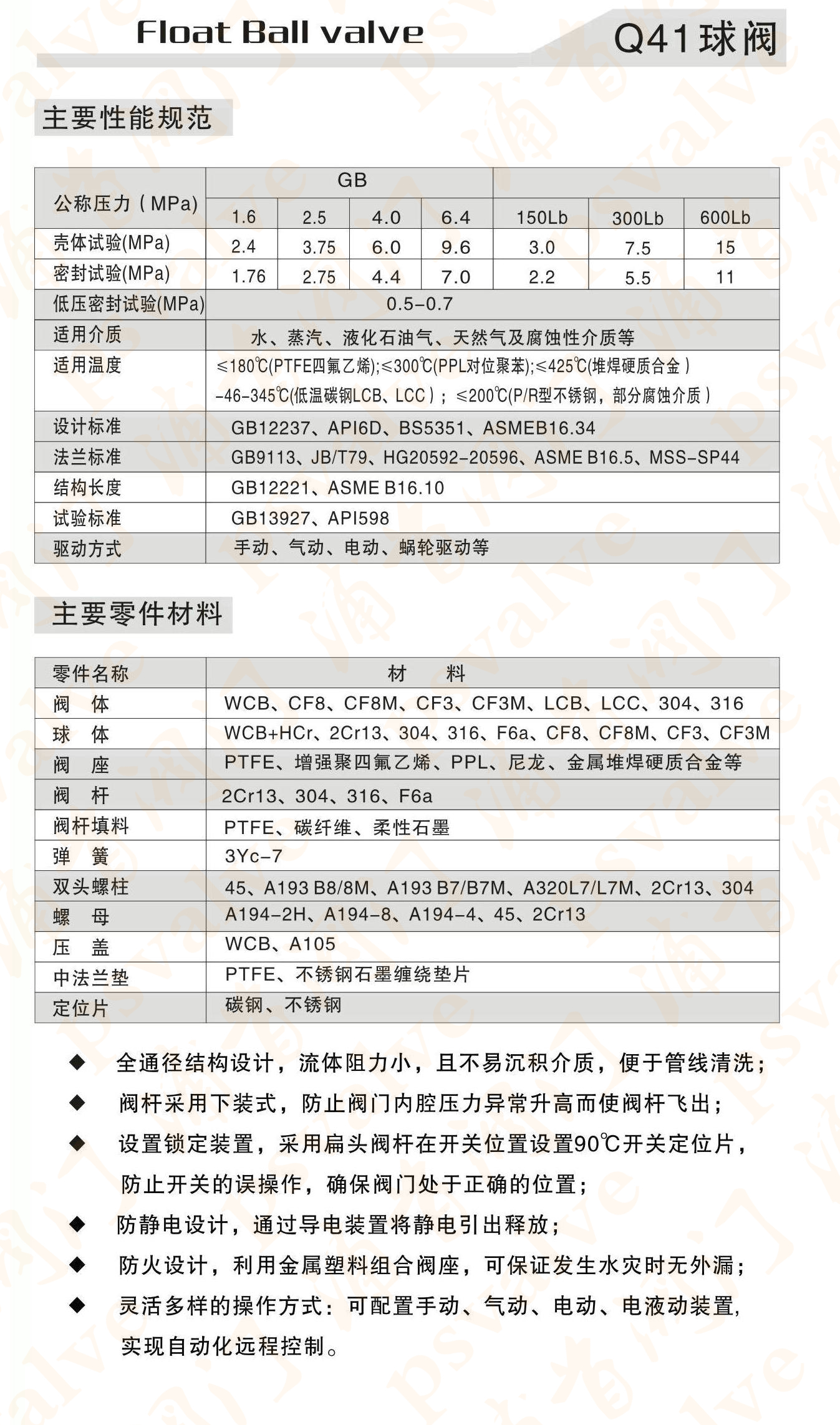 手动球阀(图2)
